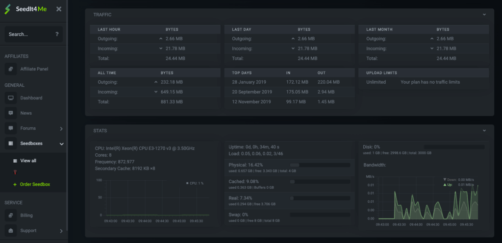 SeedIt4.Me Seedbox Review